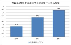 2024年伺服电机市场发展现状及竞争格局分析(图6)