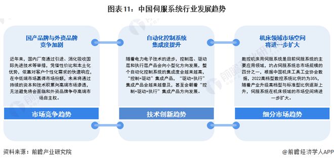 预见2024：《2024年中国伺服系统行业全景图谱》(附市场规模、竞争格局和发展前景等)(图11)