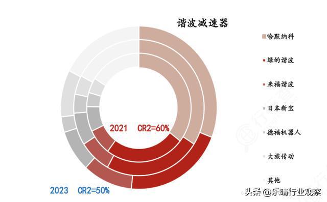 人形机器人三大高价值核心零部件国产化龙头梳理(图3)