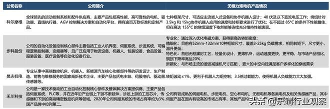 人形机器人三大高价值核心零部件国产化龙头梳理(图4)