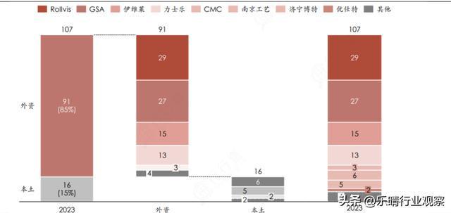 人形机器人三大高价值核心零部件国产化龙头梳理(图6)