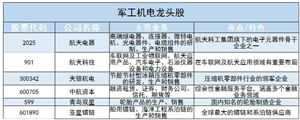 伺服电机行业竞争格局、龙头企业及未来发展趋势分析2024(图2)