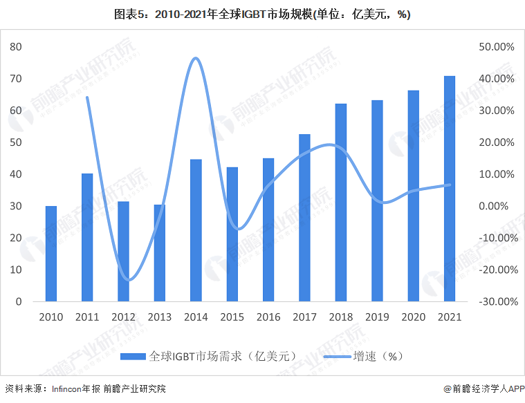 预见2023：一文深度了解2023年中国变频器行业市场规模、竞争格局及发展前景(图5)