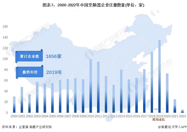 预见2023：一文深度了解2023年中国变频器行业市场规模、竞争格局及发展前景(图7)