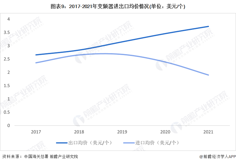 预见2023：一文深度了解2023年中国变频器行业市场规模、竞争格局及发展前景(图9)