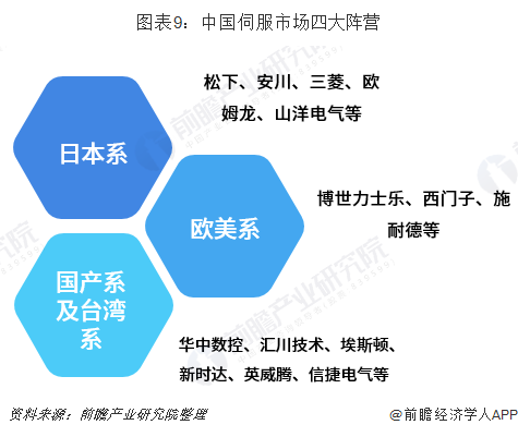 十张图了解2019年中国伺服电机行业现状与发展趋势 国产份额持续提升(图3)