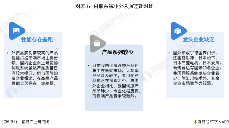 2024年中国伺服系统行业发展现状分析 通用伺服国产替代持续加速