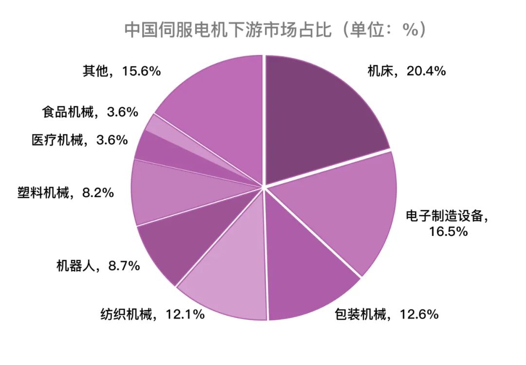 中国伺服的机会主义
