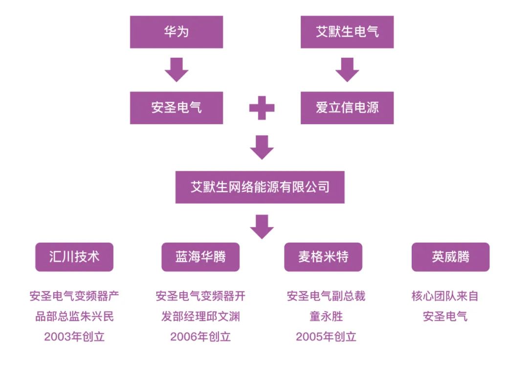 中国伺服的机会主义(图2)