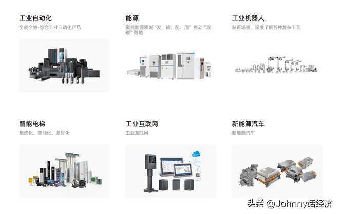 打破日本、德国垄断点赞中国伺服电机王者——汇川科技(图3)