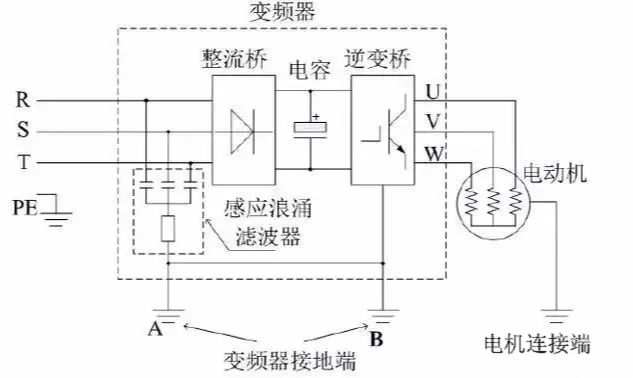 变频器引起变频防爆电机烧毁的原因(图3)