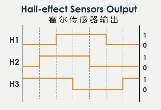 直流无刷电机（BLDC）基础知识---TMC4671-LA(图12)