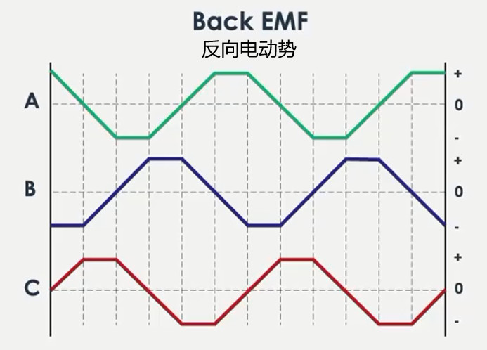 直流无刷电机（BLDC）基础知识---TMC4671-LA(图13)