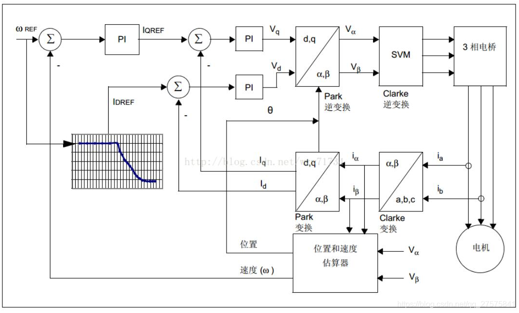 直流无刷电机（BLDC）基础知识---TMC4671-LA(图16)
