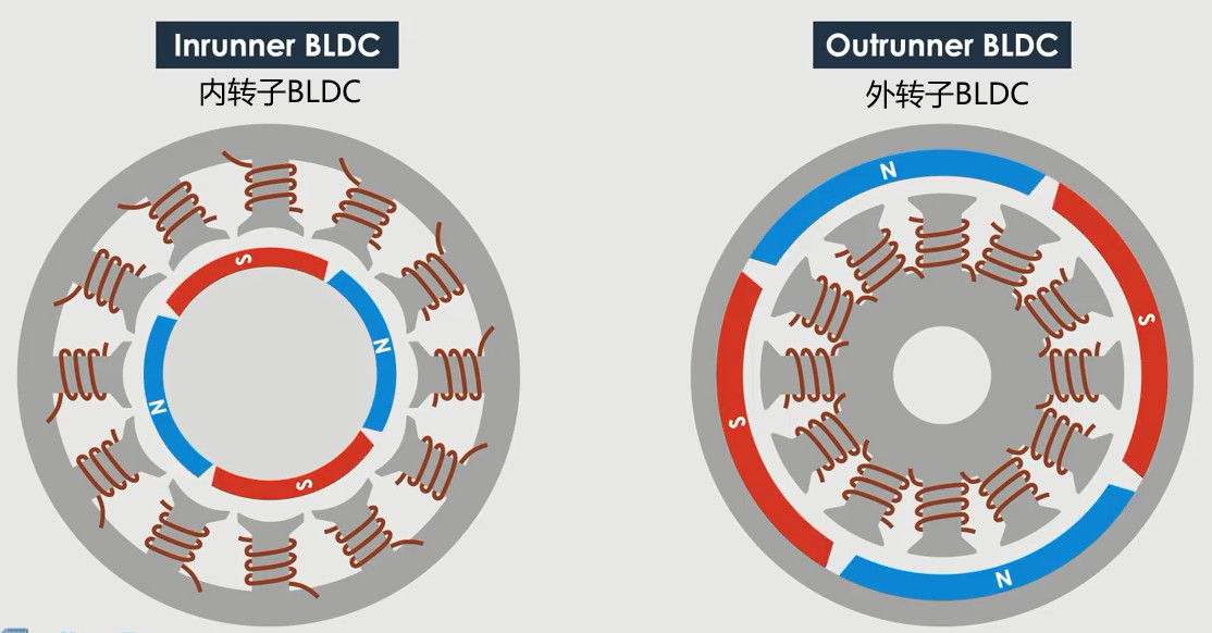 直流无刷电机（BLDC）基础知识---TMC4671-LA(图14)