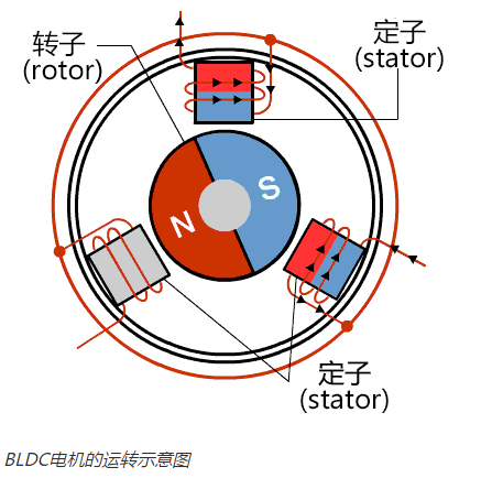 无刷直流电机（BLDC）运转工作原理图(图2)