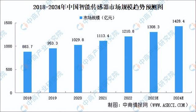 2023年中国康复机器人产业链图谱研究分析（附产业链全景图）(图4)