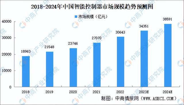 2023年中国康复机器人产业链图谱研究分析（附产业链全景图）(图5)