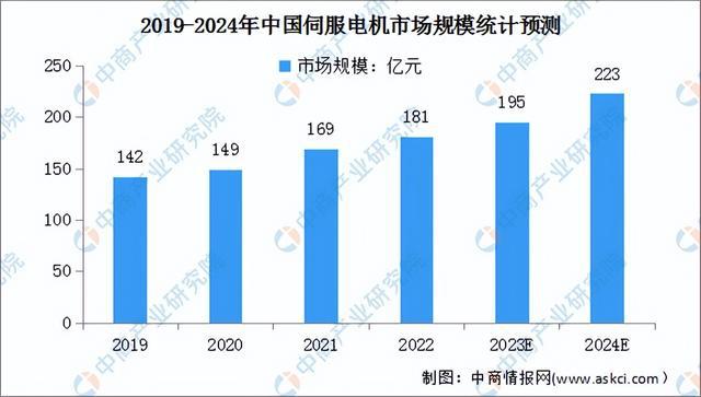 2023年中国康复机器人产业链图谱研究分析（附产业链全景图）(图2)