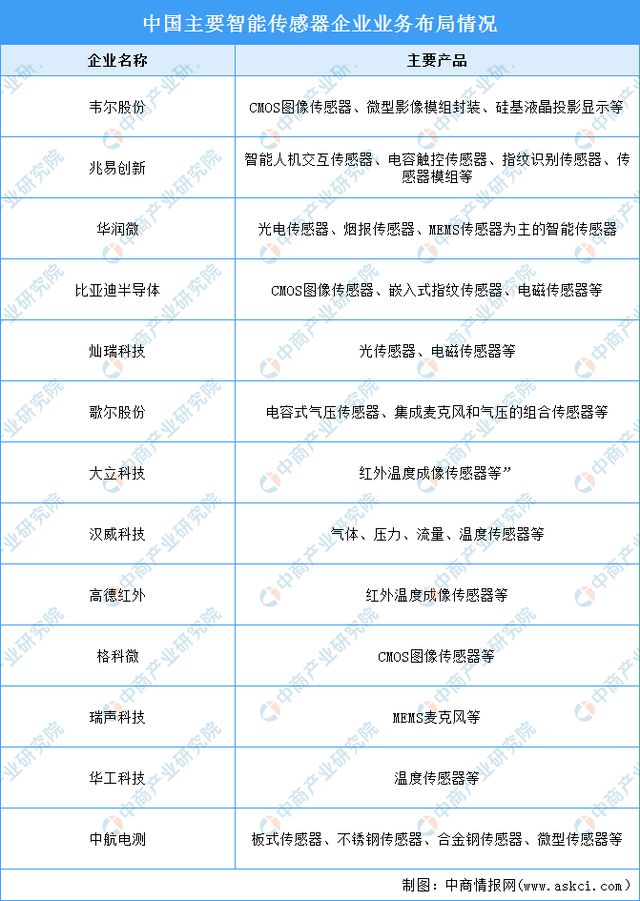 2023年中国康复机器人产业链图谱研究分析（附产业链全景图）(图6)