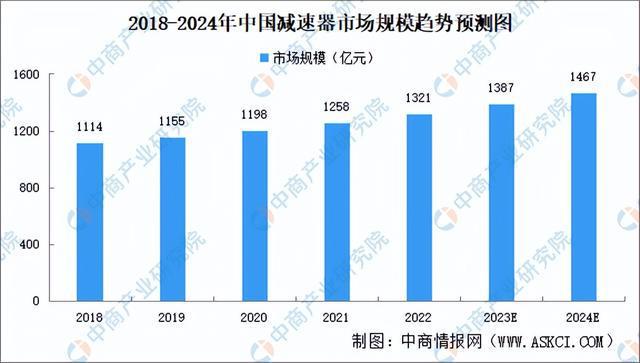 2023年中国康复机器人产业链图谱研究分析（附产业链全景图）(图7)