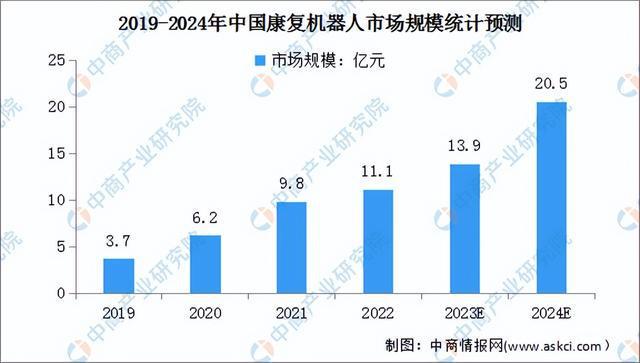 2023年中国康复机器人产业链图谱研究分析（附产业链全景图）(图9)