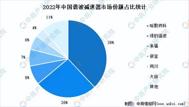 2023年中国康复机器人产业链图谱研究分析（附产业链全景图）(图8)