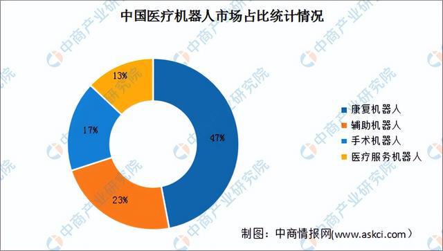 2023年中国康复机器人产业链图谱研究分析（附产业链全景图）(图10)
