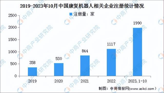 2023年中国康复机器人产业链图谱研究分析（附产业链全景图）(图12)