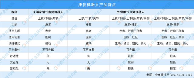 2023年中国康复机器人产业链图谱研究分析（附产业链全景图）(图11)