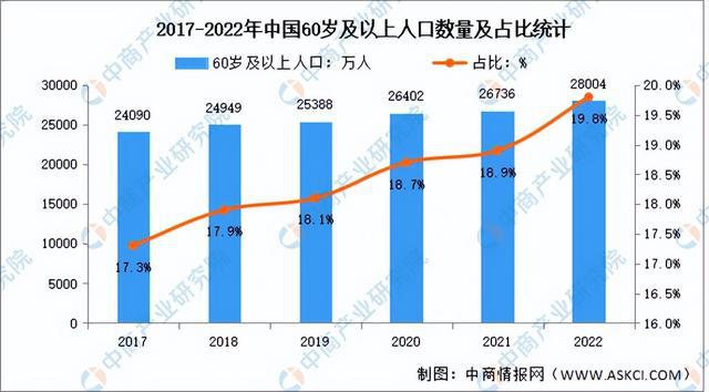 2023年中国康复机器人产业链图谱研究分析（附产业链全景图）(图14)