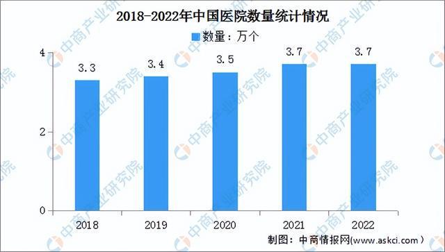 2023年中国康复机器人产业链图谱研究分析（附产业链全景图）(图16)
