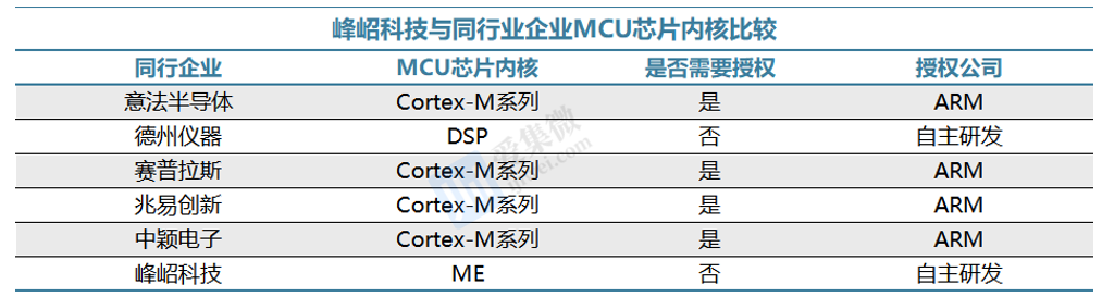 【个股价值观】峰岹科技：BLDC芯片产销两旺汽车和机器人方向加速成长