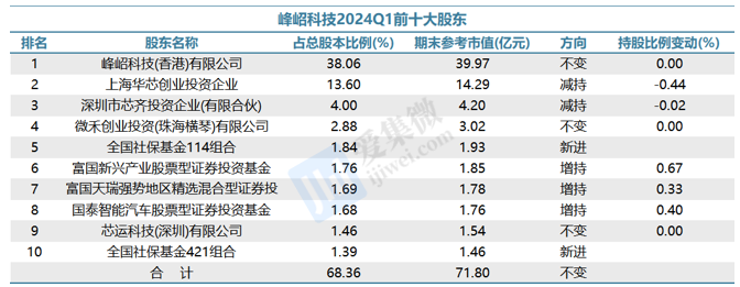 【个股价值观】峰岹科技：BLDC芯片产销两旺汽车和机器人方向加速成长(图3)