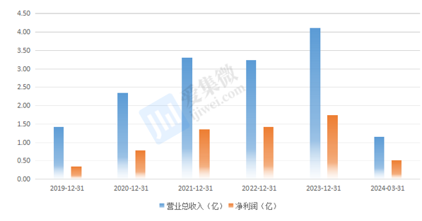 【个股价值观】峰岹科技：BLDC芯片产销两旺汽车和机器人方向加速成长(图5)