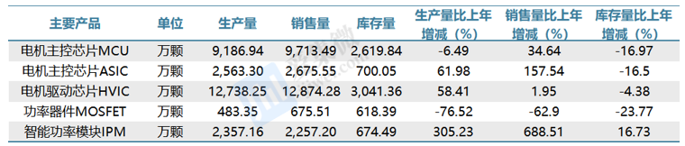 【个股价值观】峰岹科技：BLDC芯片产销两旺汽车和机器人方向加速成长(图6)