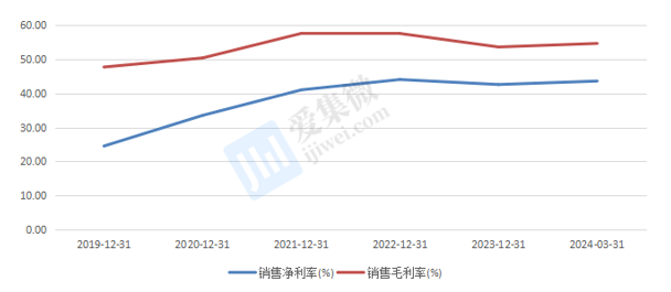 【个股价值观】峰岹科技：BLDC芯片产销两旺汽车和机器人方向加速成长(图7)