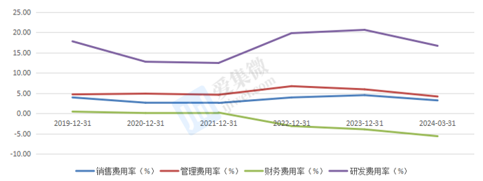 【个股价值观】峰岹科技：BLDC芯片产销两旺汽车和机器人方向加速成长(图8)