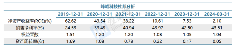 【个股价值观】峰岹科技：BLDC芯片产销两旺汽车和机器人方向加速成长(图9)