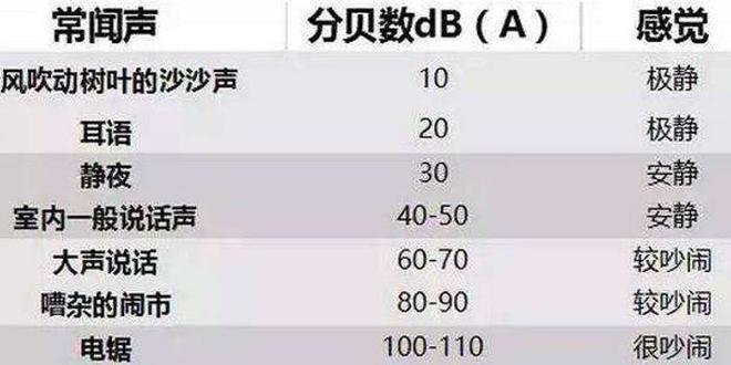 空气净化器三大坑你踩了几个？别再傻傻入坑啦！(图5)