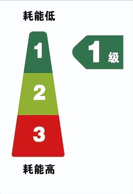 空气净化器三大坑你踩了几个？别再傻傻入坑啦！(图6)
