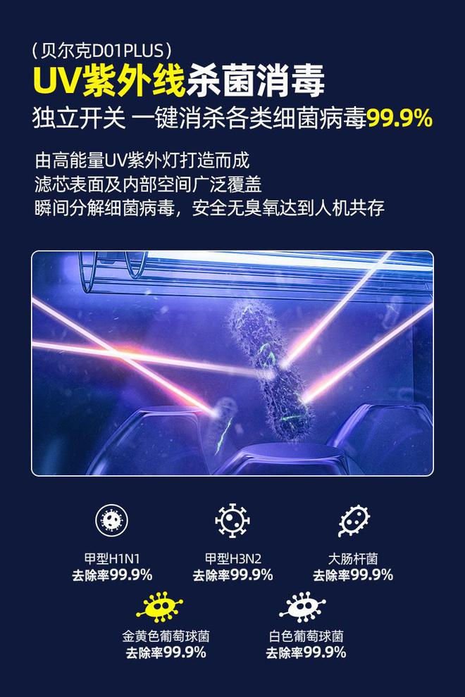 空气净化器三大坑你踩了几个？别再傻傻入坑啦！(图9)