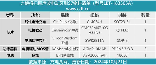 充一次电可用60天力博得扫振声波电动牙刷S7拆解(图16)