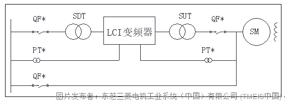 电压源型高压变频器兼容电流源型变频器高炉鼓风机电动机软起动改造方案(图4)