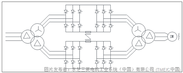 电压源型高压变频器兼容电流源型变频器高炉鼓风机电动机软起动改造方案(图3)