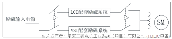 电压源型高压变频器兼容电流源型变频器高炉鼓风机电动机软起动改造方案(图6)