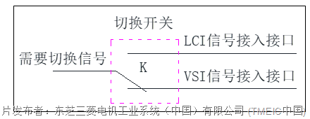 电压源型高压变频器兼容电流源型变频器高炉鼓风机电动机软起动改造方案(图7)