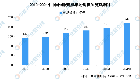 2024年中国智能物流装备产业链图谱研究分析（附产业链全景图）