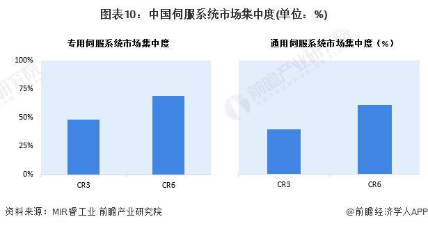 「前瞻分析」2024-2029年伺服系统行业区域需求及市场规模分析(图2)