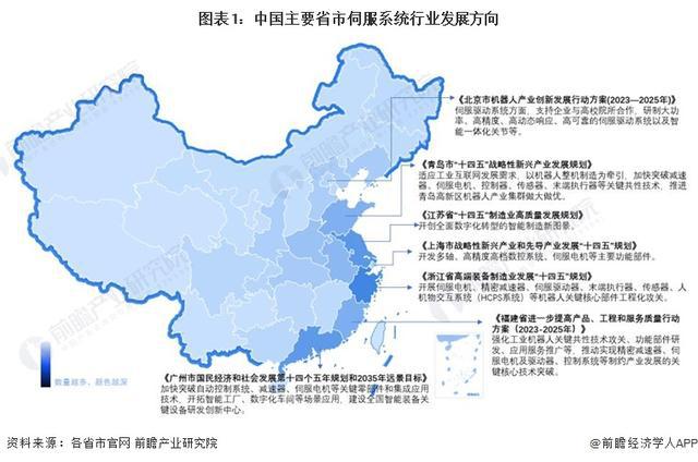 「前瞻分析」2024-2029年伺服系统行业区域需求及市场规模分析(图4)